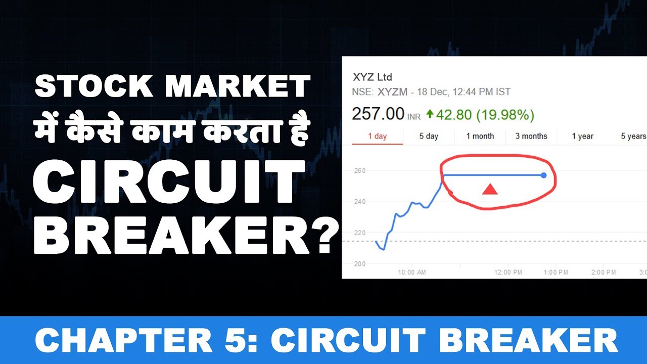 Stock market circuit breakers 2020